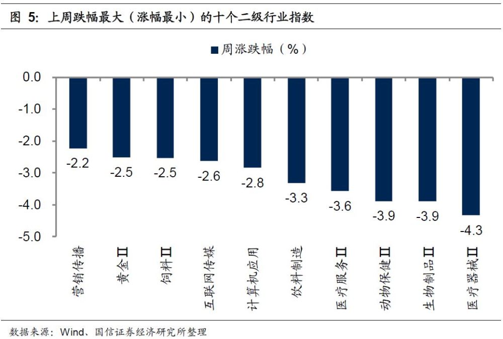 美国“对等关税”突袭，远超预期致美股上周大幅下挫