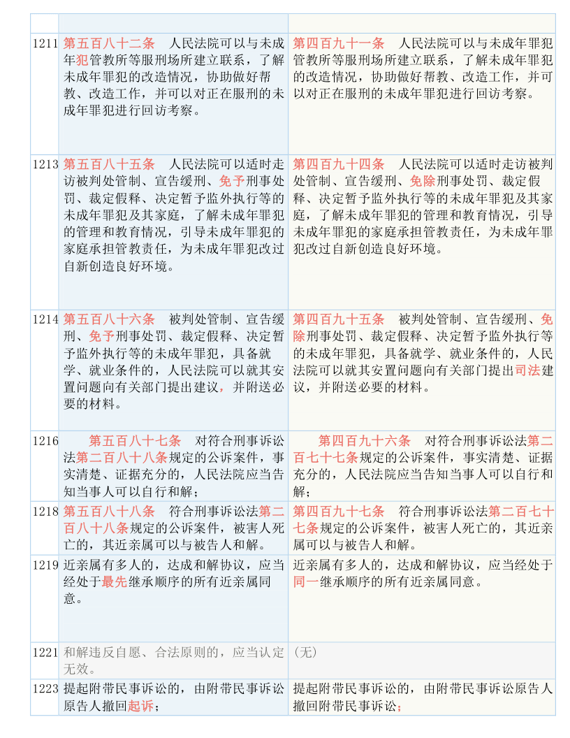 2025精准澳门和香港资料免费大全.全面释义、解释与落实